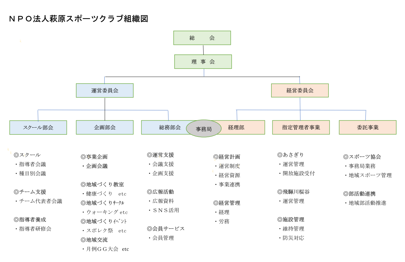 組織図